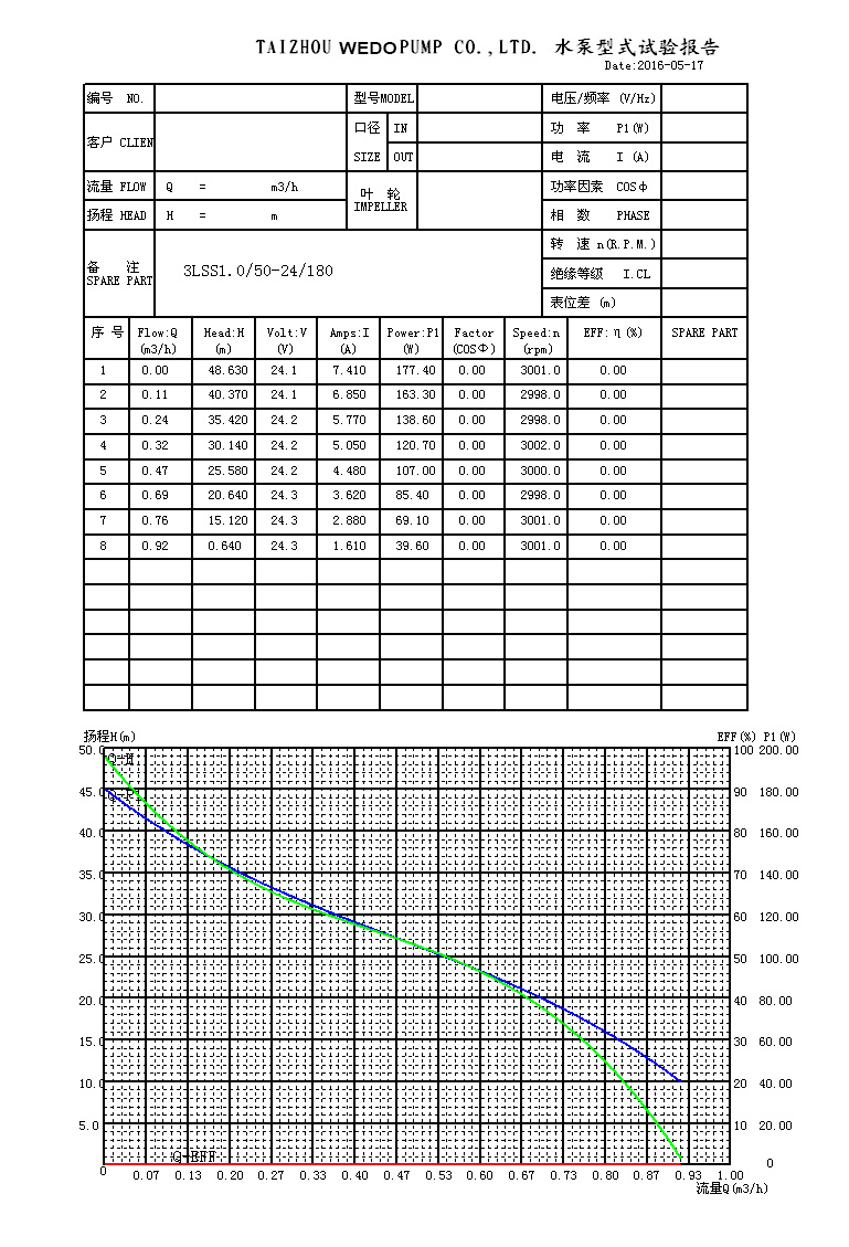 Solar Submersible Water Pump Screw Pump Oil DC Pump