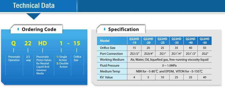 Q22HD-25 2/2 Way Piston Type Brass Material Pneumatic Flow Control Valve