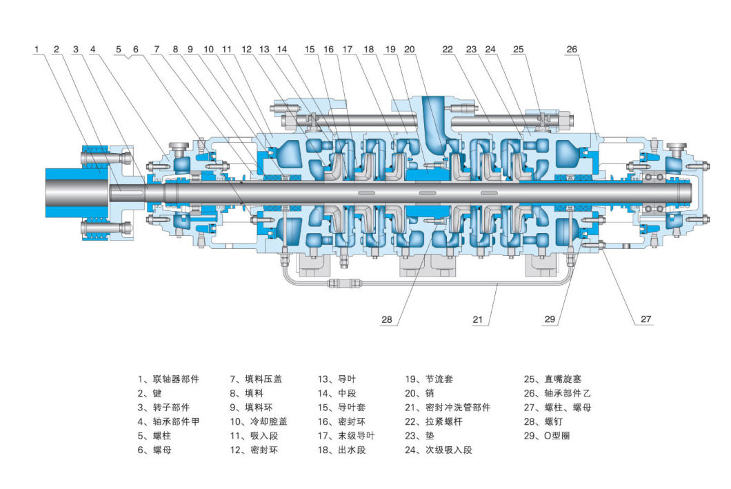 Boiler Feedwater Pump/Condensate Pump/PAM Air Suapan Dandang / PAM Kondensat