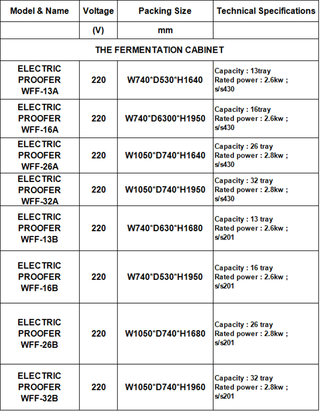 Luxury Baking Equipment Fermentation (16B)