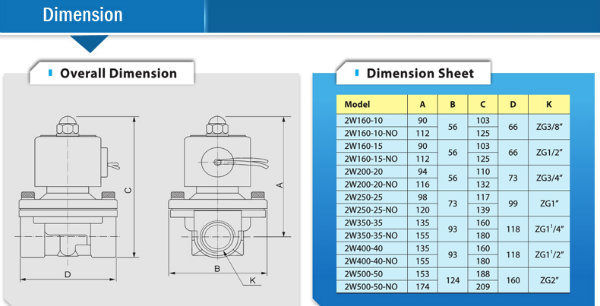 2W Model Brass Material 1 Inch Water Solenoid Valve