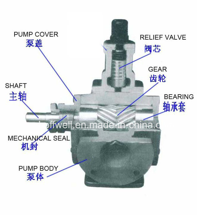 CE Approved YCB2.5/0.6 Fuel Pump With Magnetic Coupling