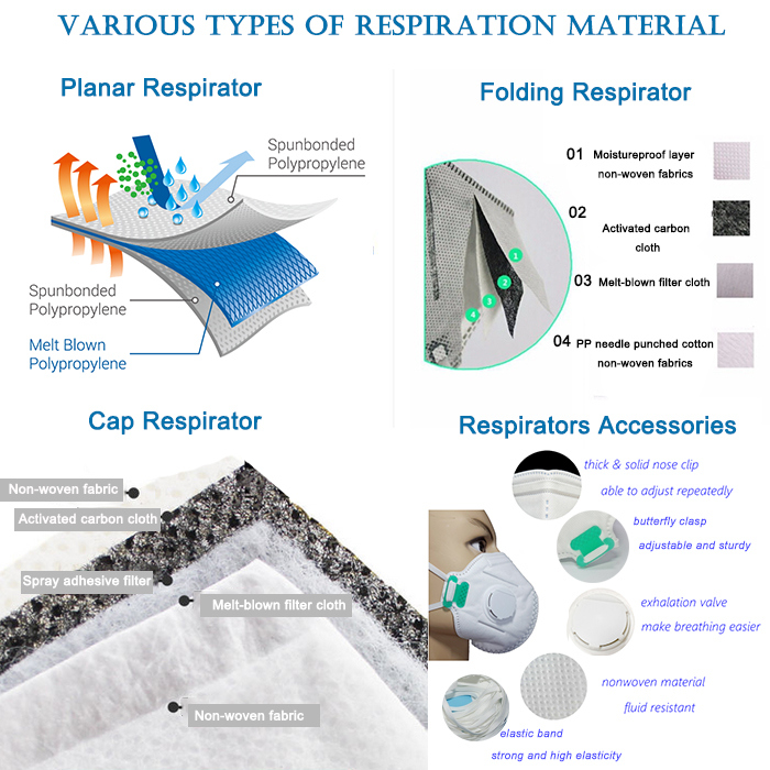 Single-Core Doubel-Core Custom Colored Plastic Metal Nose Wire for Dust Mask