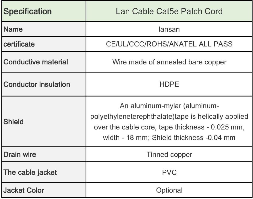 UTP Cat5e Cable/CAT6 CAT6A Cat5 Cat5a Network Cable