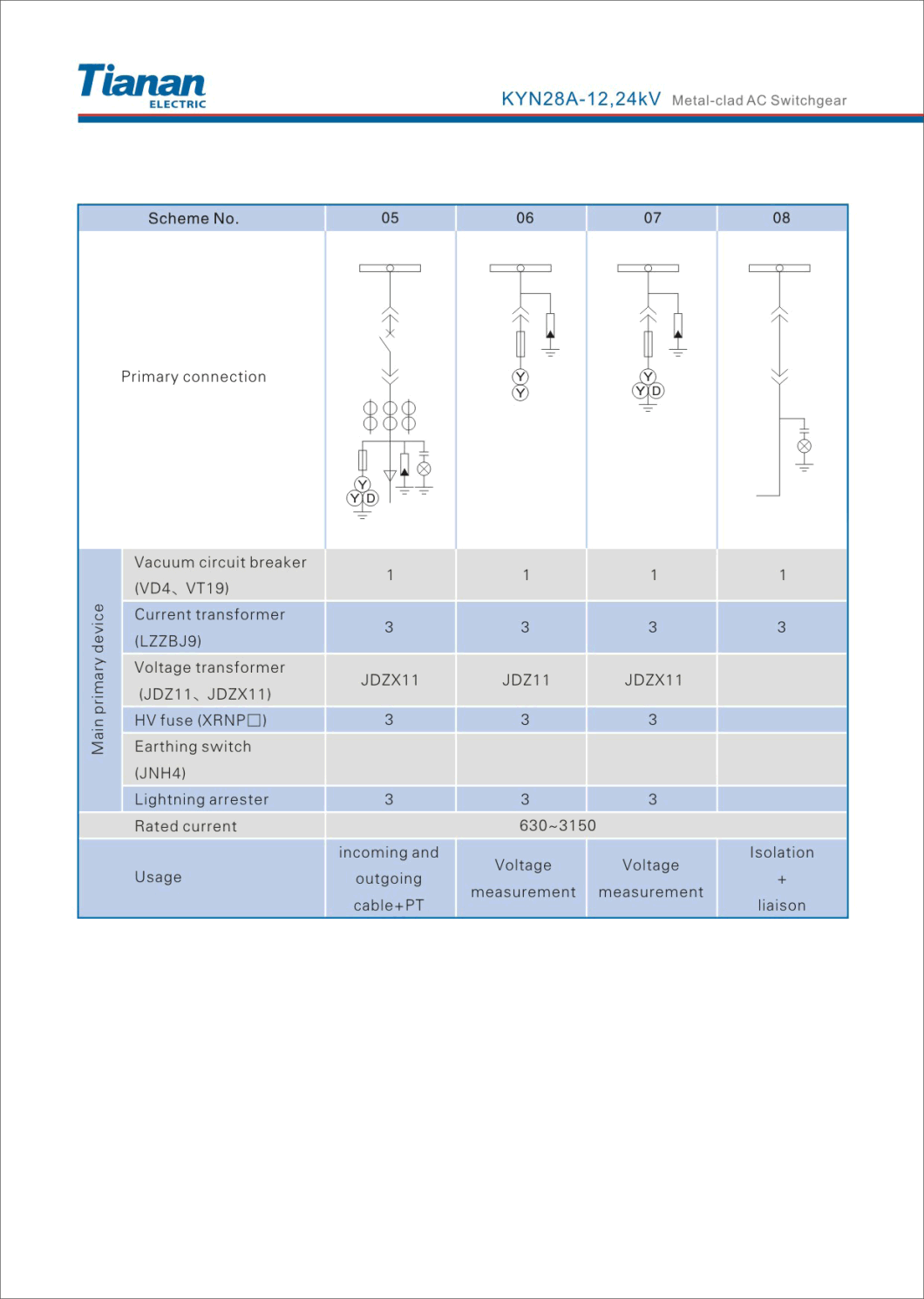 KYN28A-12 Indoor 12kV AC Metal-Clad Switchgear, High Voltage Electrical Switch Power Distribution Cabinet Switchgear