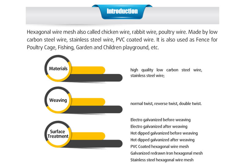 Galvanized/ PVC Coated Hexagonal Wire Mesh / Wire Netting for Poultry/ Chicken