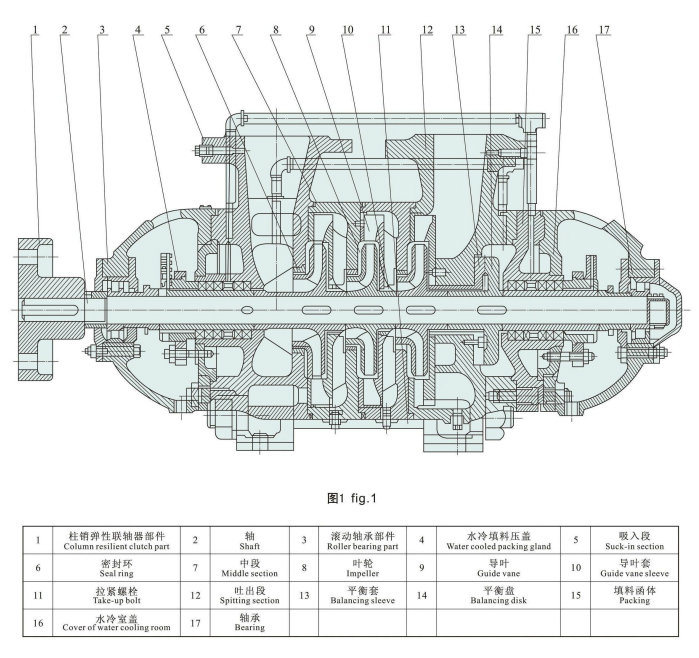 High Pressure Engine Multistage Agricultural Irrigation Centrifugal Diesel Water Pump