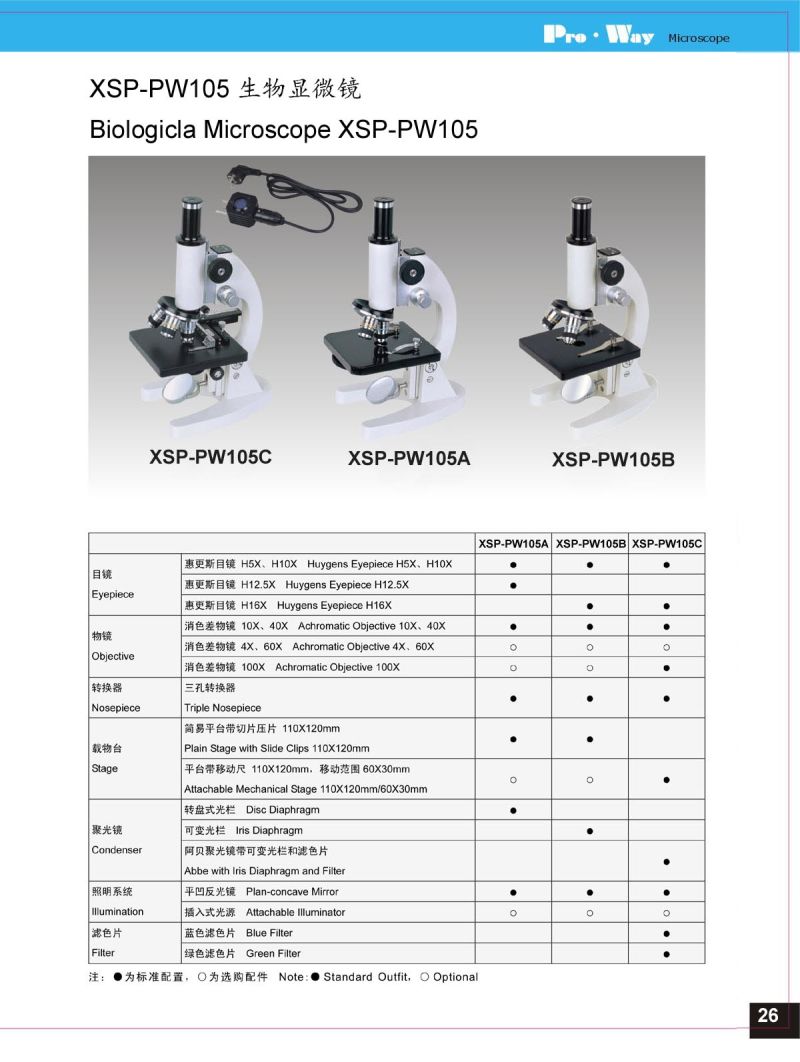 High Quality Monocular Education Biological Microscope (XSP-PW105)