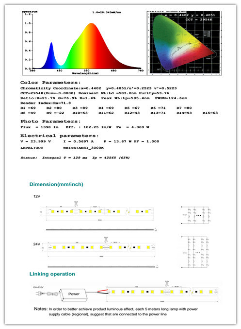 IP33 non-waterproof constant current epistar 2835 Flexible LED Strip Light