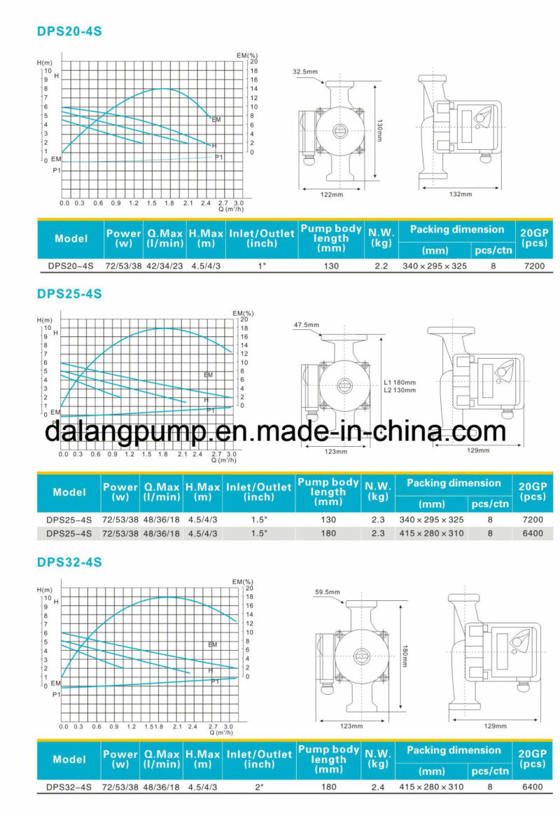 100W Three Speed Home Use Hot Water Circulation Pump