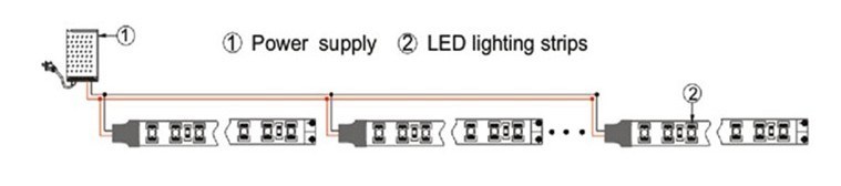 Outdoor Decoration LED Lighting Waterproof SMD LED Flexible Strip Light