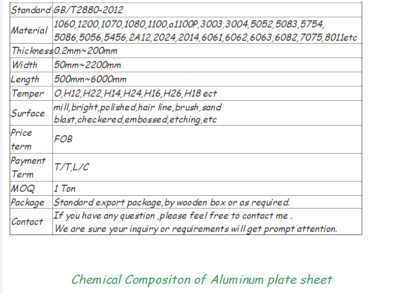 Pure 99.99% Aluminum Sheet / Plate / Coil Price Per Ton