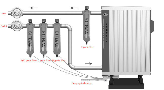 -20c PDP Modular Units Heated Desiccant Air Dryer (2% purge air, 16.5m3/min)