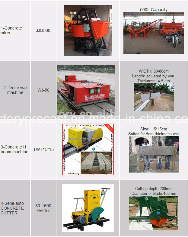 Concrete Wall Cutting Machine with Concrete Saws