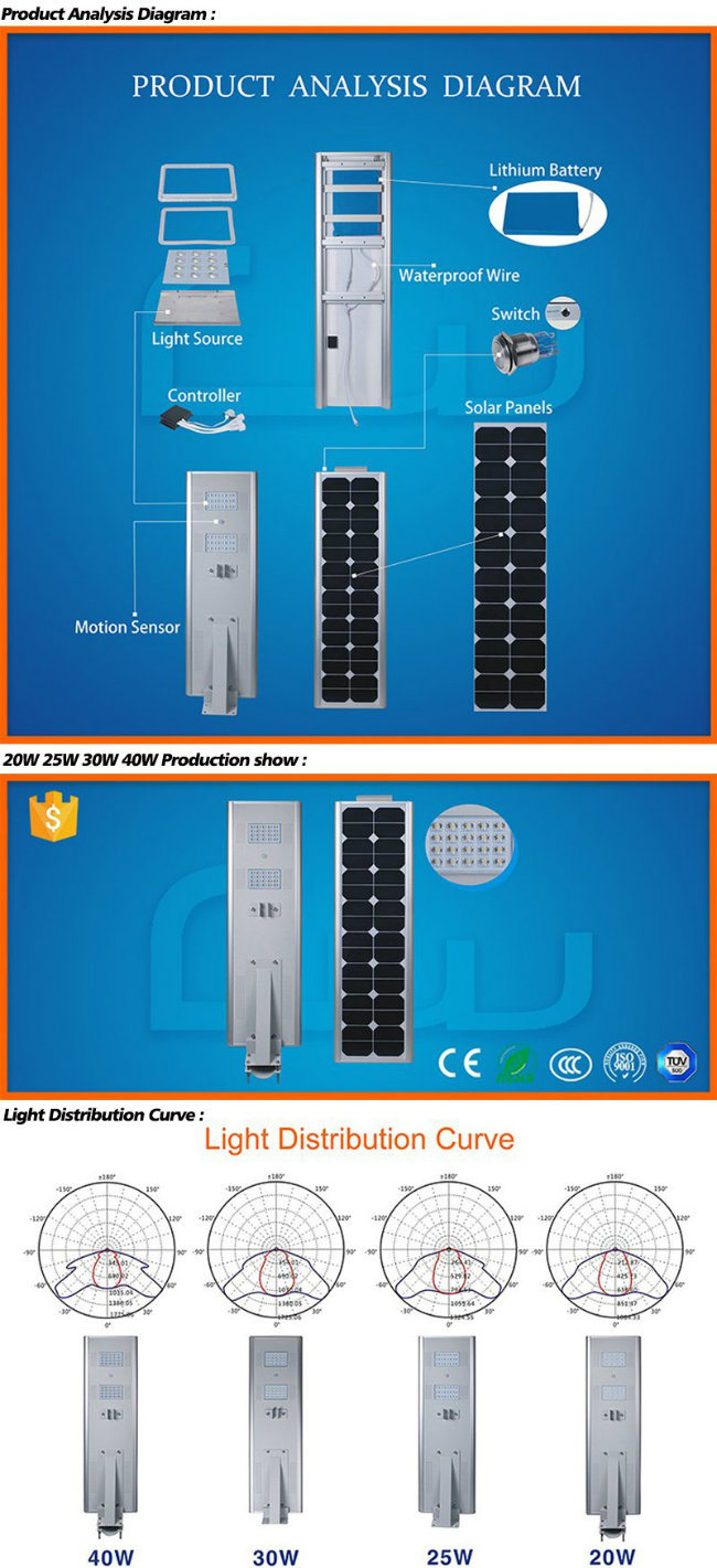 7m Hot Galvanized Post 40W Powered LED Solar Street Light All in One