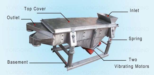 Linear Construction Stone Silica Sand Vibration Screen Sieving Machine