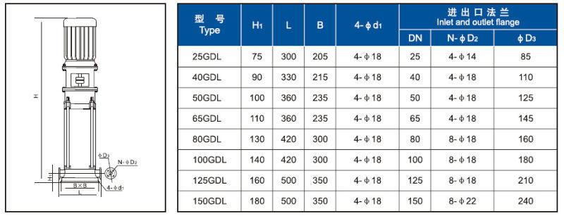 GDL Series Stainless Steel Vertical Multistage Centrifugal Pump