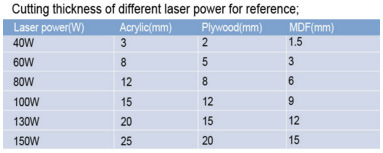 Thick Acrylic Laser Cutting Equipment