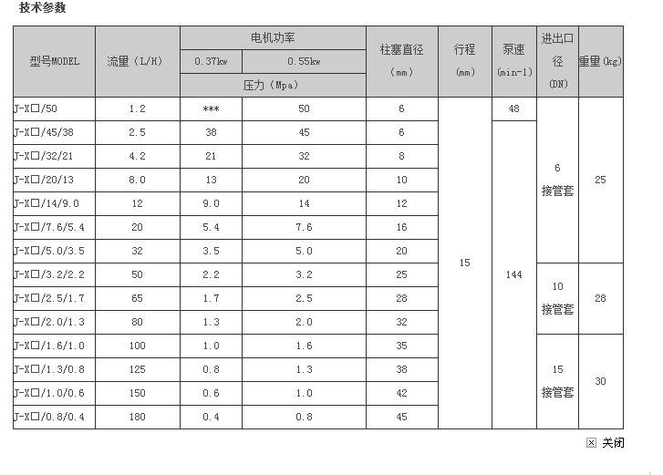 Diaphragm Metering Pump with CE