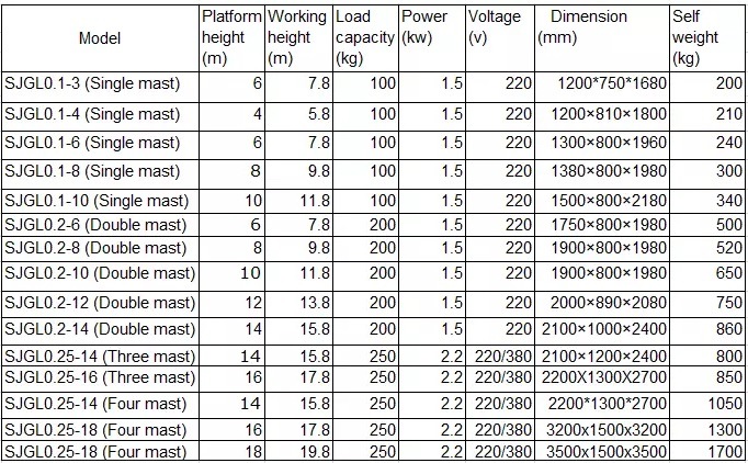 Double Mast Aluminum Alloy Lifting Platform/Lift Table