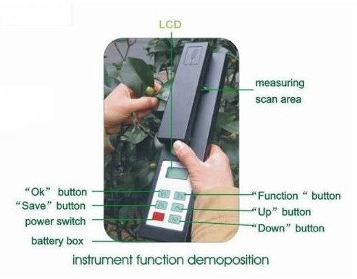 Portable Leaf Area Meter Leaf Area Measurement