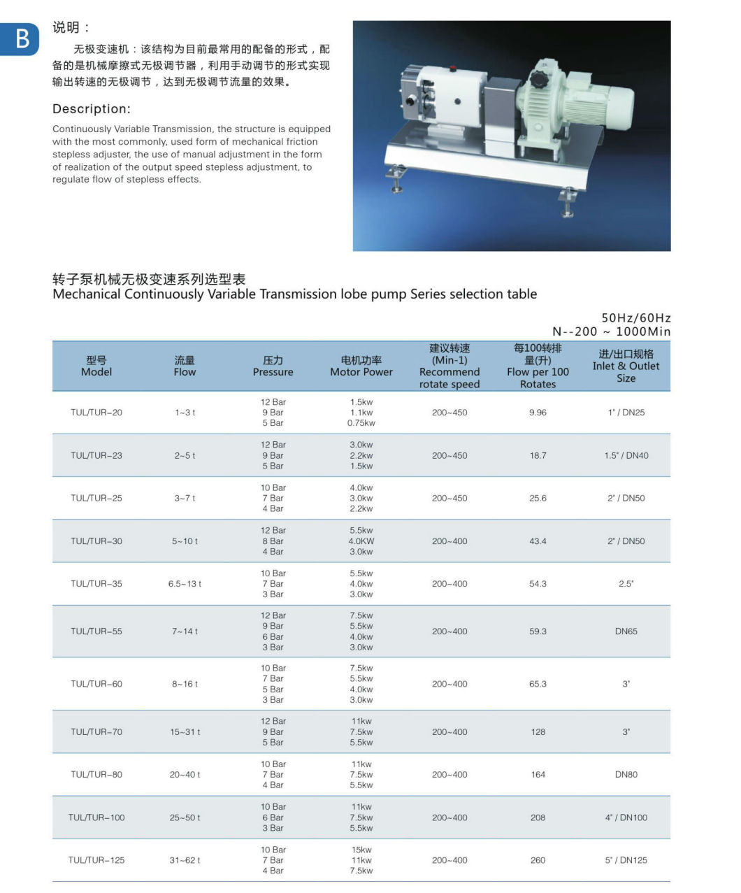 Sanitary Stainless Steel Variable Speed Rotary Lobe Vane Pump for High Viscosity