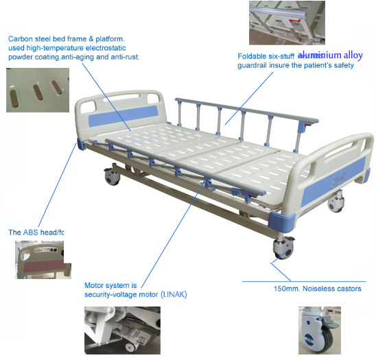 Government Project Cases Ce Approvel Electronic ICU and Patient Bed