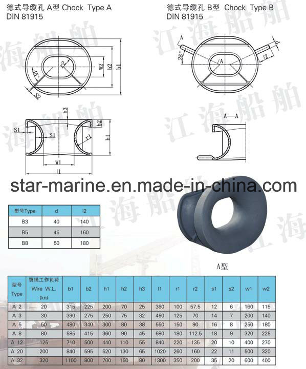 DIN 81915 Chock Type a E C