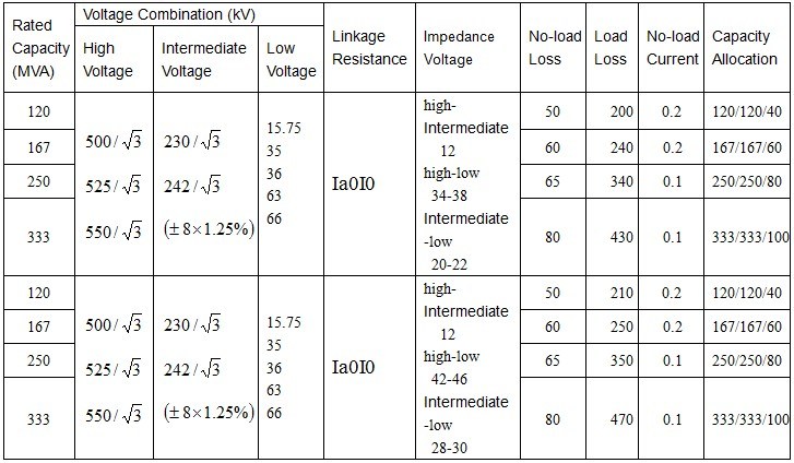 500kv Single Phase Self-Coupling Three Winding Load Voltage Regulating Oil-Immersed Power Transformer