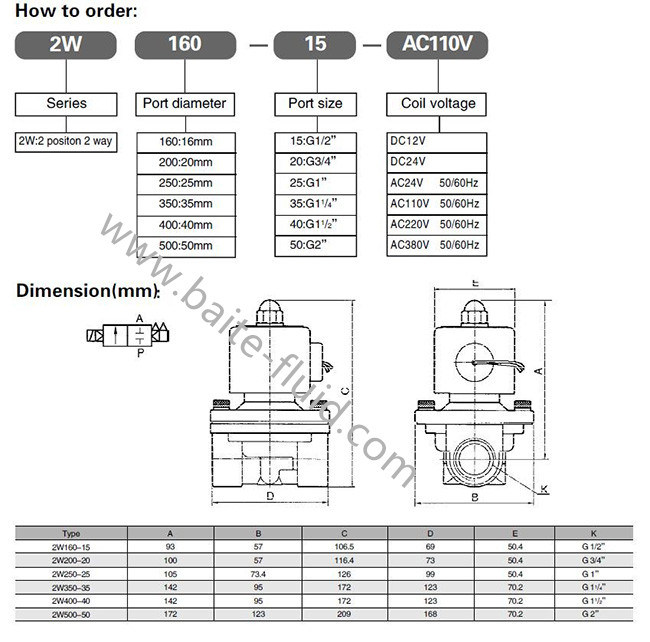 Micro Water Solenoid Valve DC 12V Air Solenoid Valve for Water