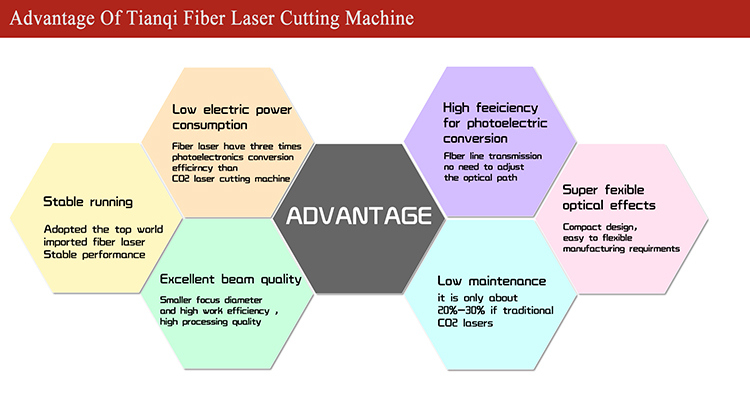 High Technology Fiber Laser Cutting Machine Spare Parts