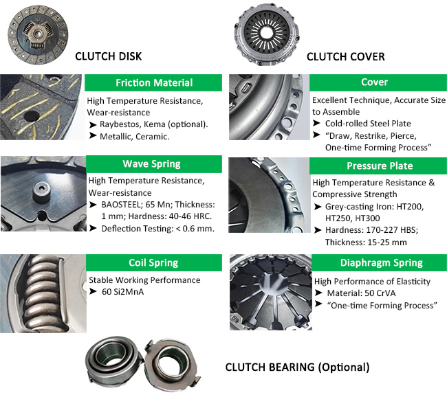 Reliable Auto Parts Suppliers Clutch Kit for Opel