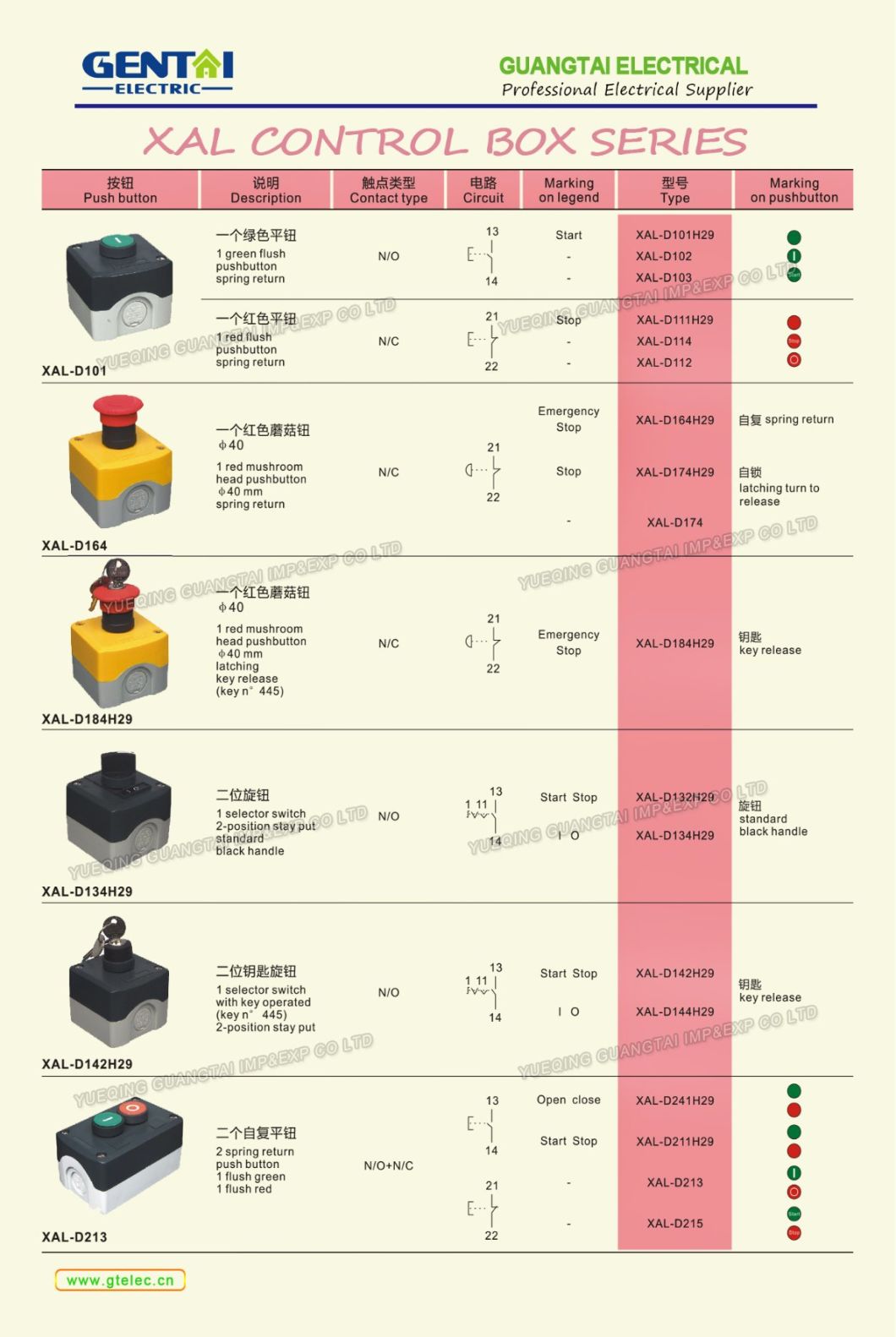 Good Price Plastic Control Box