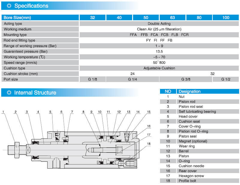 DNC Series ISO6431 Standard Pneumatic Cylinder