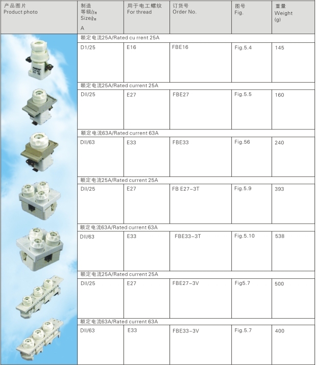 Screw Type Fuse Base