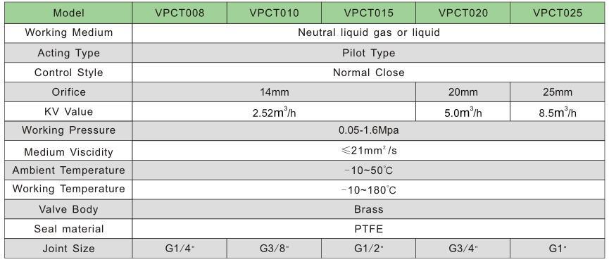 Vpct008 Brass High Temperature Steam Solenoid Valve