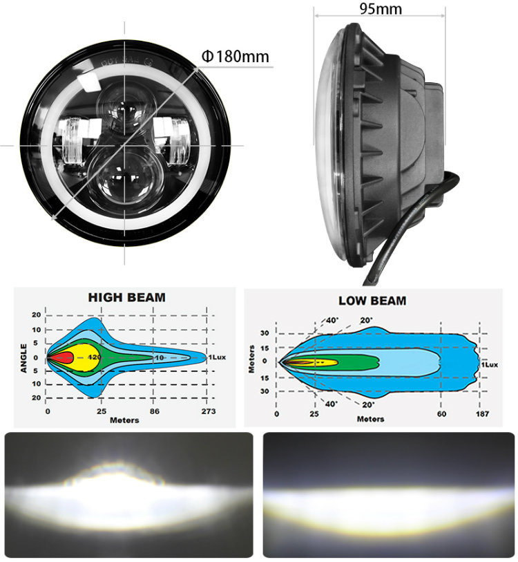 CREE LED Headlight 7