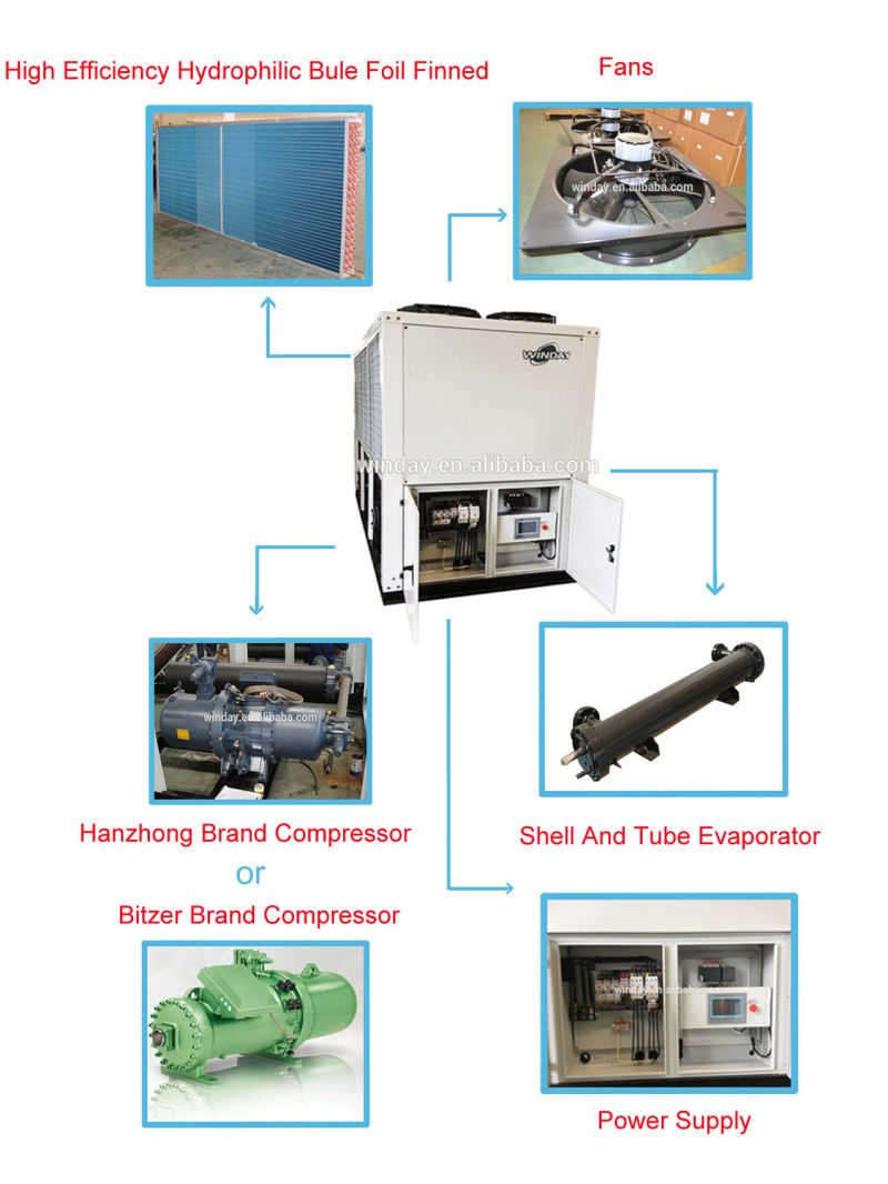 Heating and Cooling Air Cooled Module Chiller