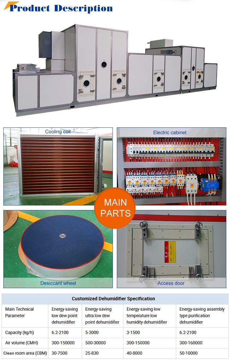 Industrial Honeycomb Desiccant Rotor Dehumidifier