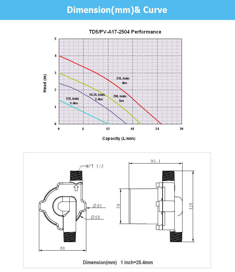 Hot Water Circulating Mini Solar Heater Pump