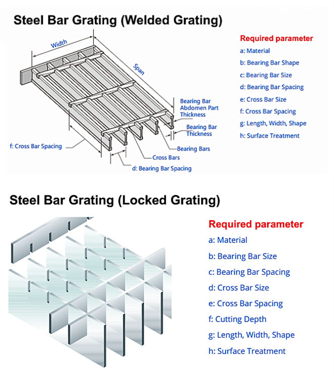 Galvanized Plain or Serrated Steel Grating/Bar Grating