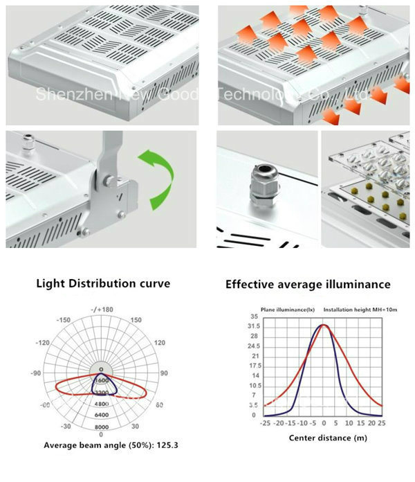 60W-350W LED Flood Light with Meanwell Driver for Warehouse Stage etc.