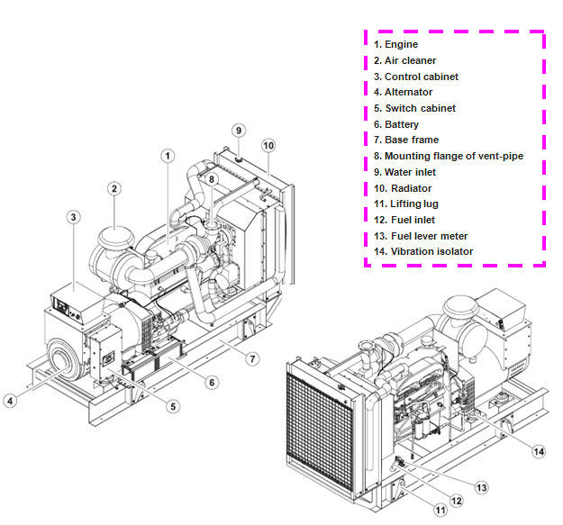 Low Oil Doosan 240kw/300kVA Power Diesel Generator Set