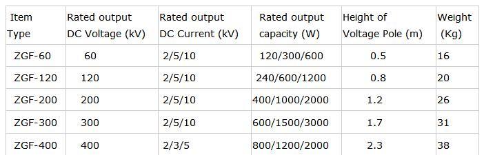 DC Hipot Tester Hv DC Generator for DC High Voltage Testing