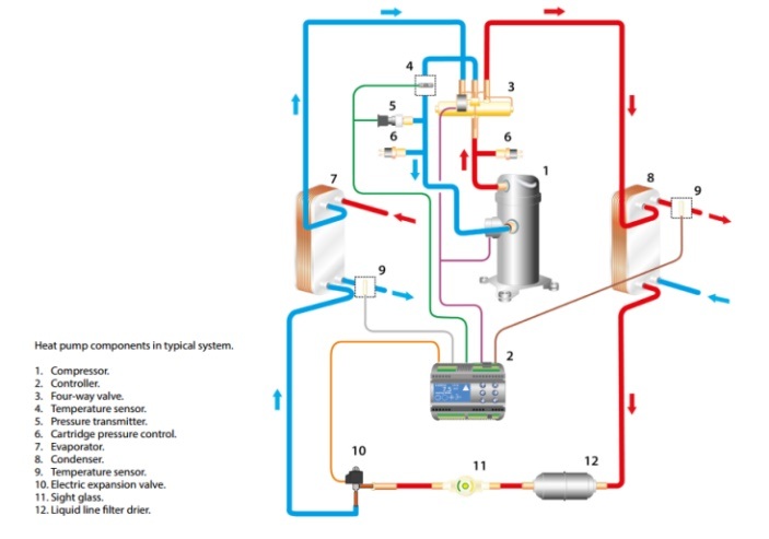 Refrigeration Type R134A Electronic Expansion Valve