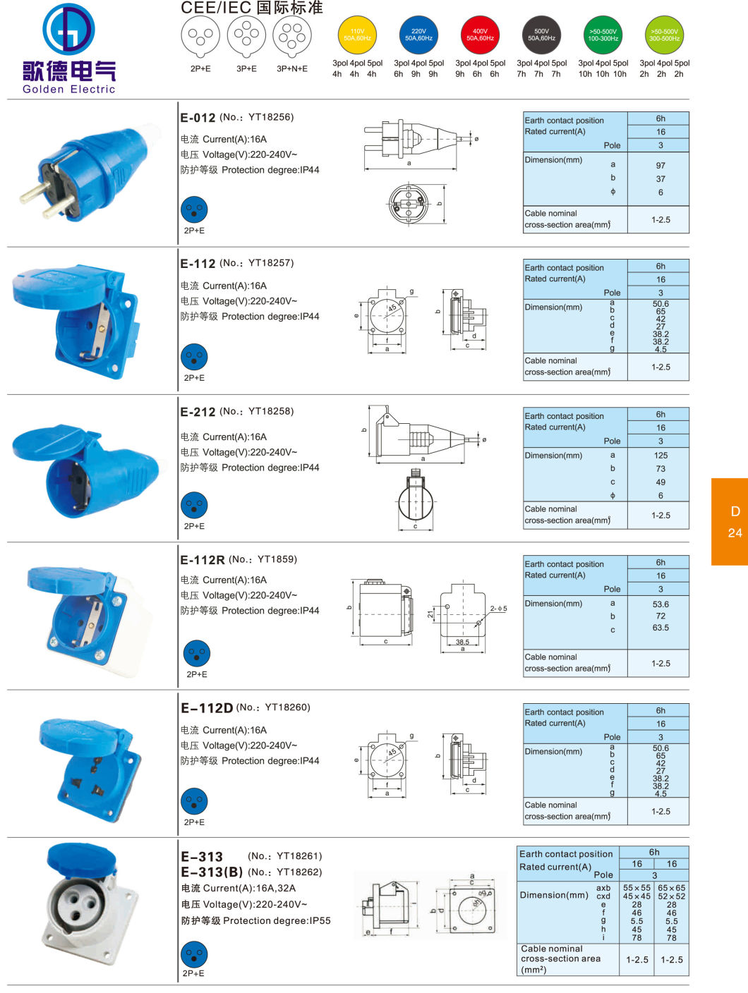 Waterproof Electrical Industrial Plug and Socket Connector 16A 32A 63A 2p 3p+N IP67