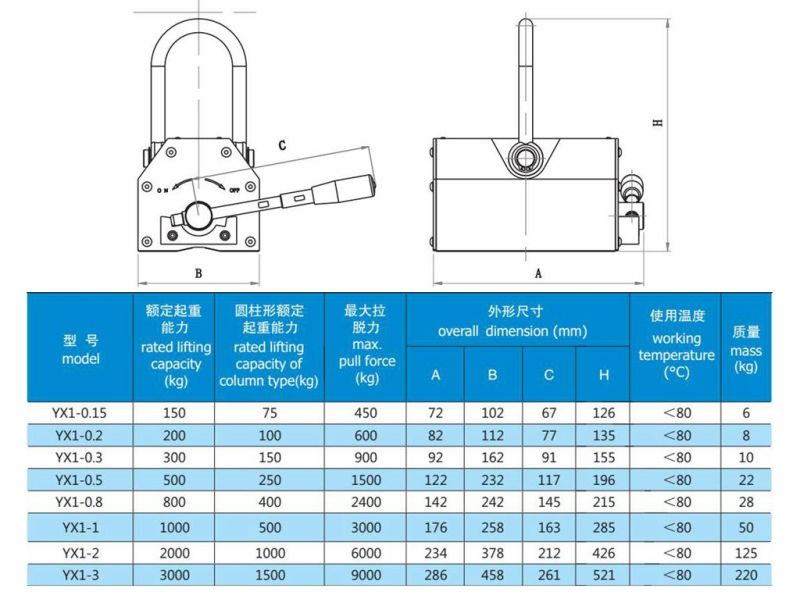 2000kg Lifting Permanent Lifting Magnet Yx1-2