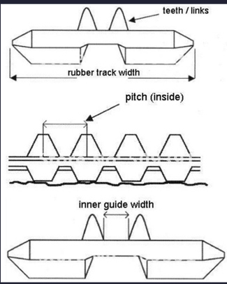 Rubber Track 300 X 52.5kb X 84h for Excavators CT35n (IWAFUJI) / mm35 (MITSUBISHI)