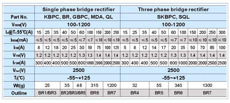 Samll Outlin Single Phase Bridge Rectifier