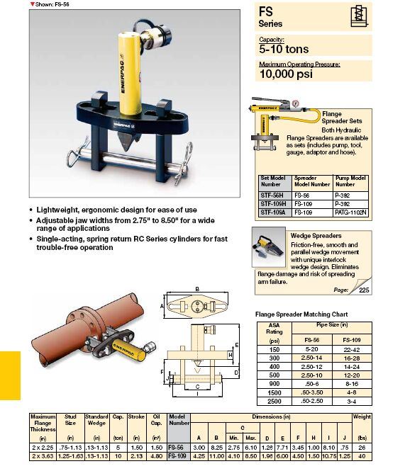 Original Enerpac Fs-Series, Hydraulic Flange Spreaders